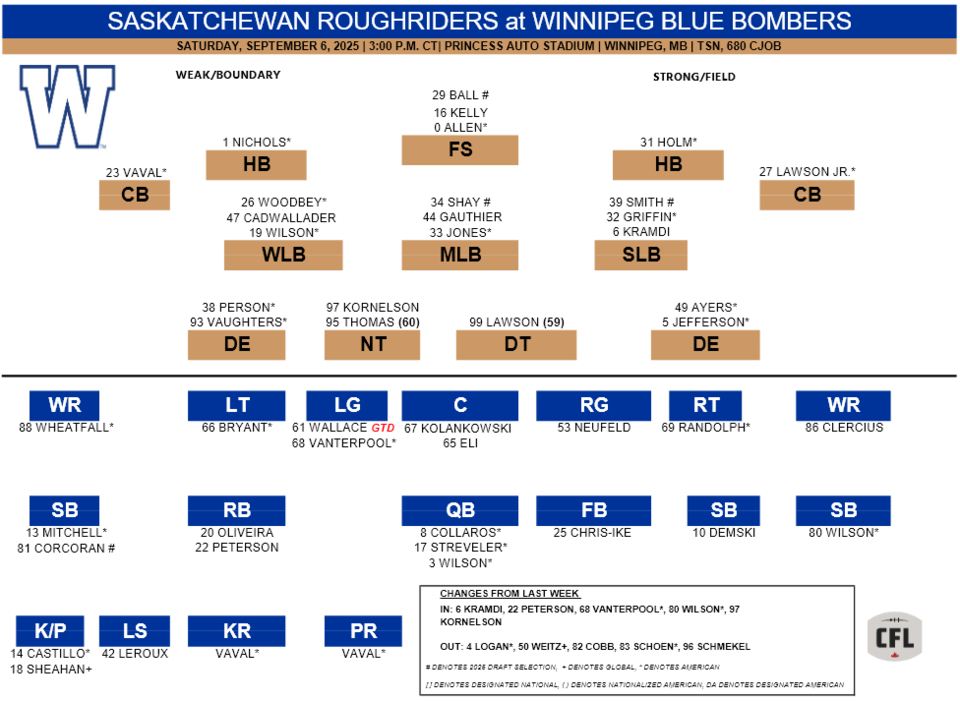 winnipeg-week-14-depth-chart