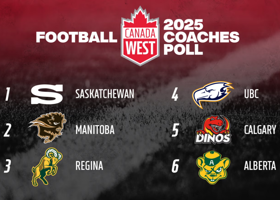 2025-canada-west-coaches-poll