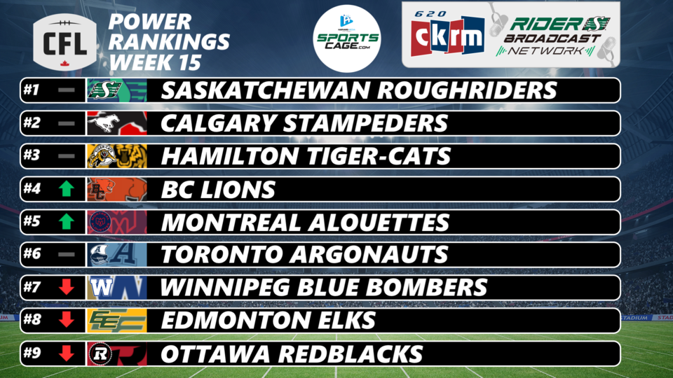 power-rankings-sportscage-week-15