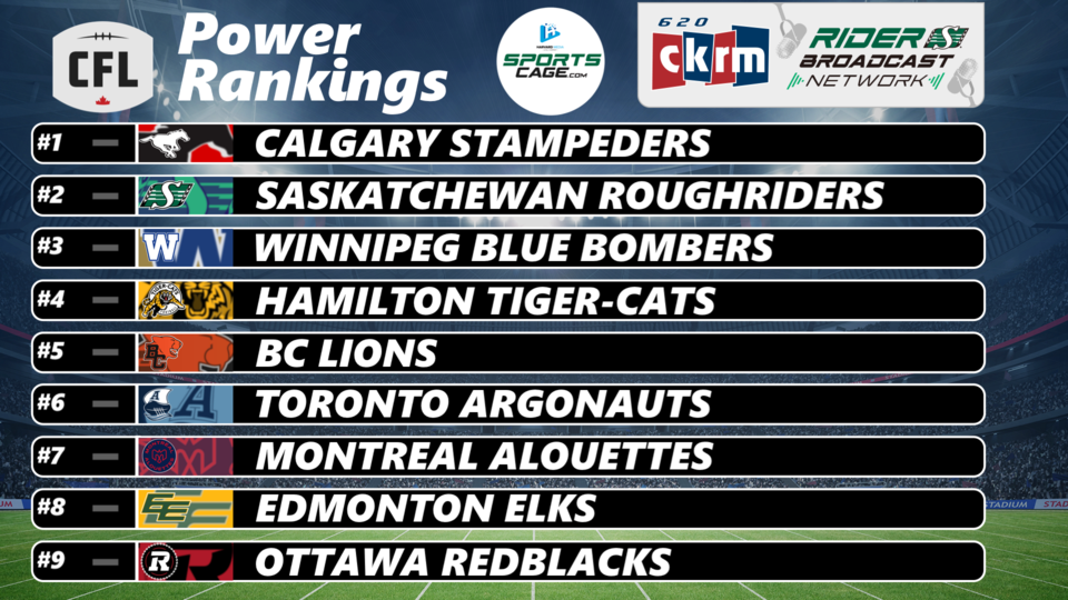 power-rankings-week-13-post-ldc