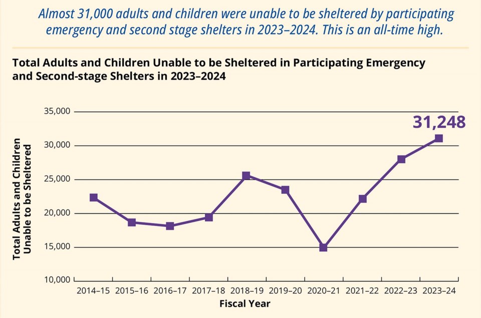 0409-shelter-report-supw