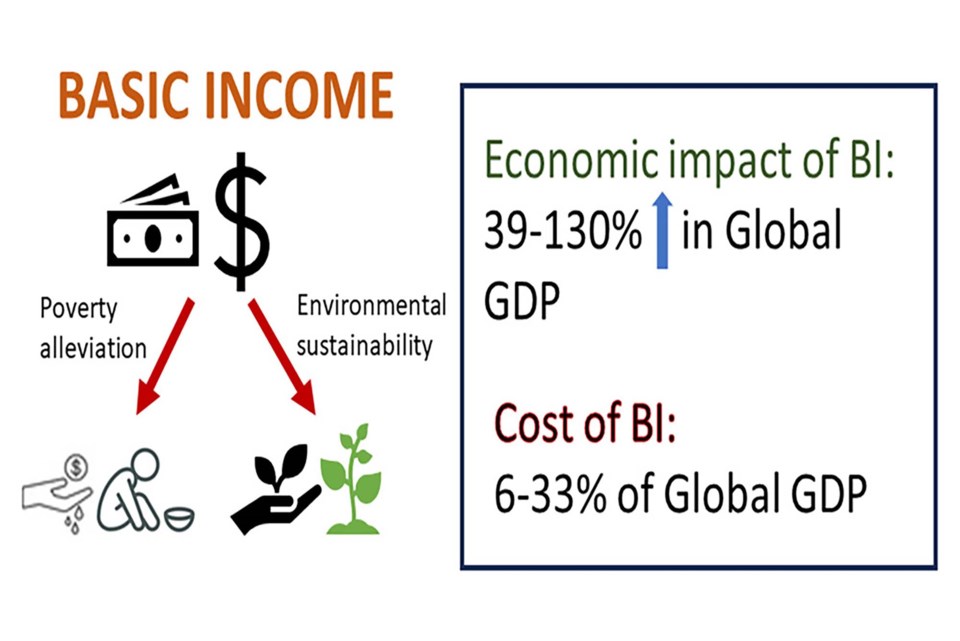 0612-pricebasicincome-sup