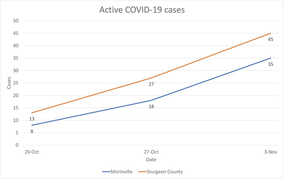 0711 CountyCovid case tracker km