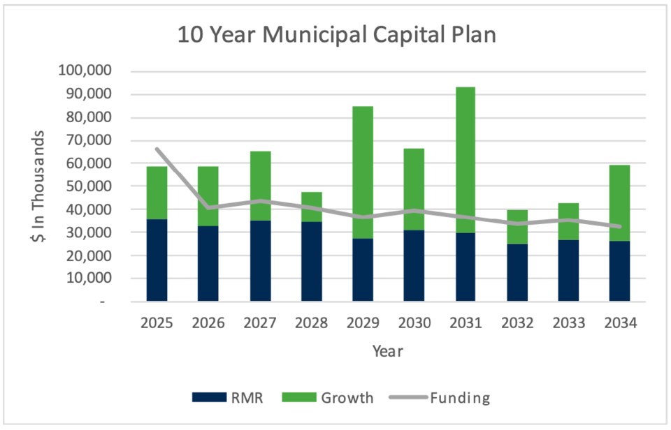 10-year-plan