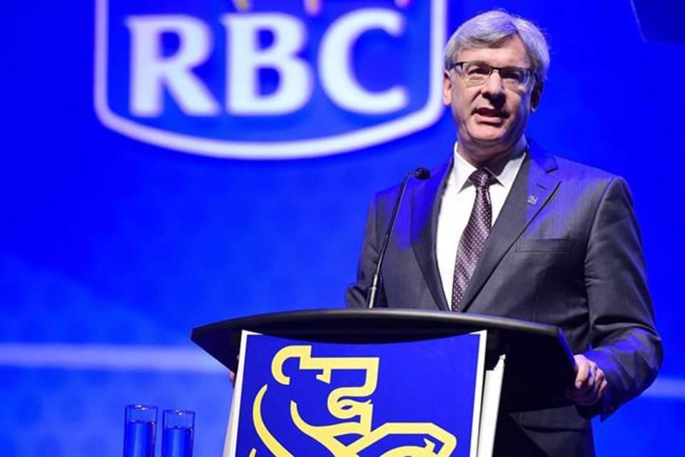 cp rbc budget