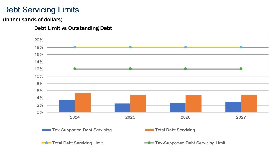 debt-limits