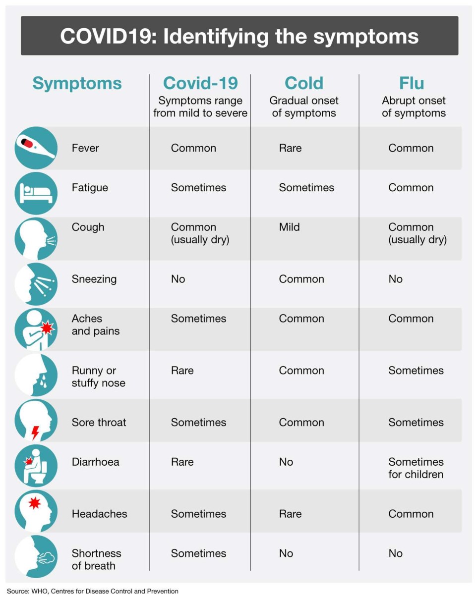 NED-1370-COVID19-Identifying-the-symptoms_eeboNAzC