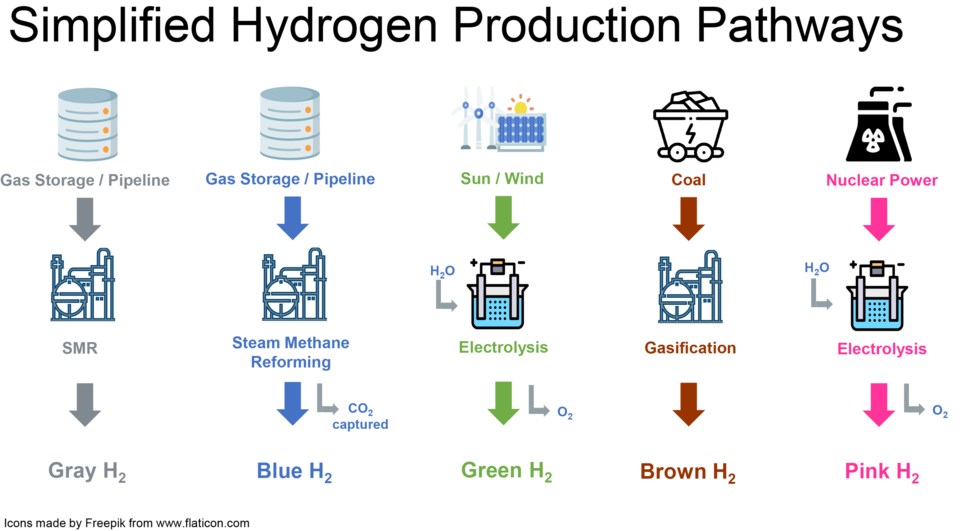 hydrogen graphic