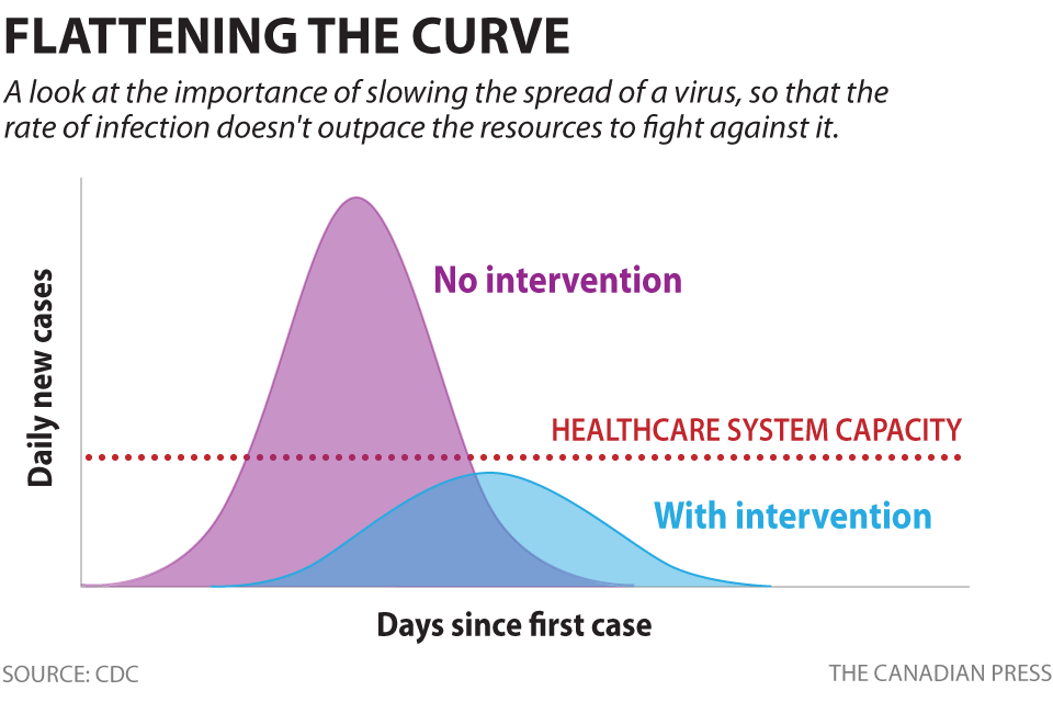 cp-coronavirus-flattening-the-curve