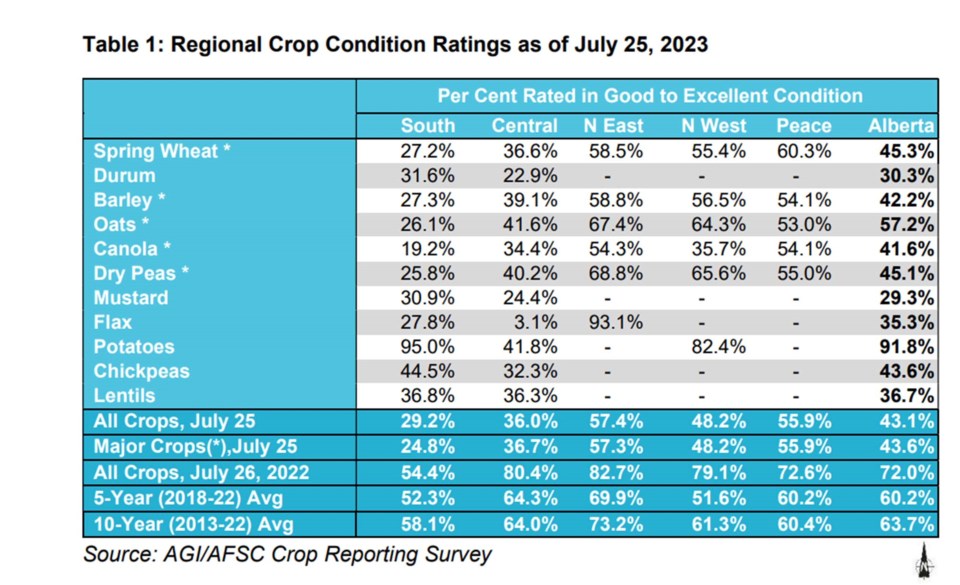 crop-report-jn-screen