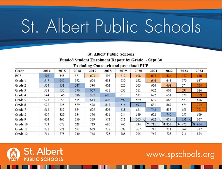 schools-table