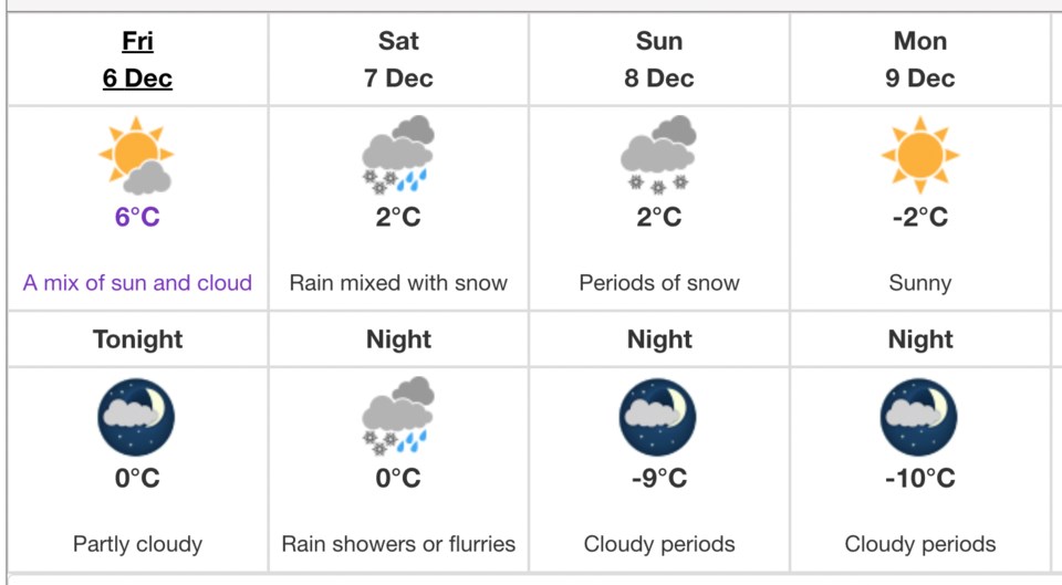 weather-dec-6