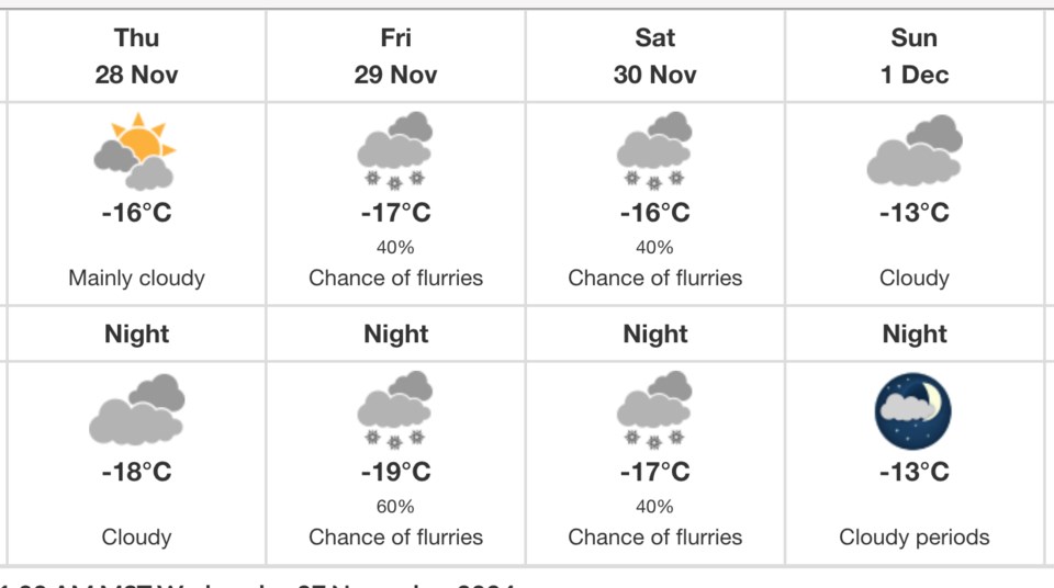 weather-friday