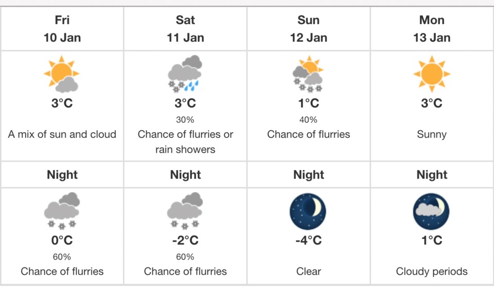 weather-jan-10