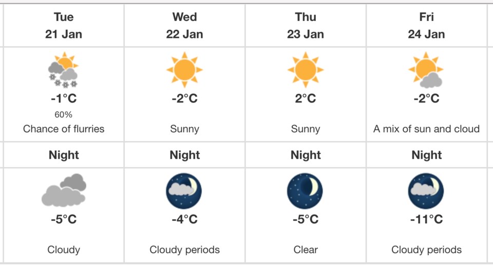 weather-jan-21