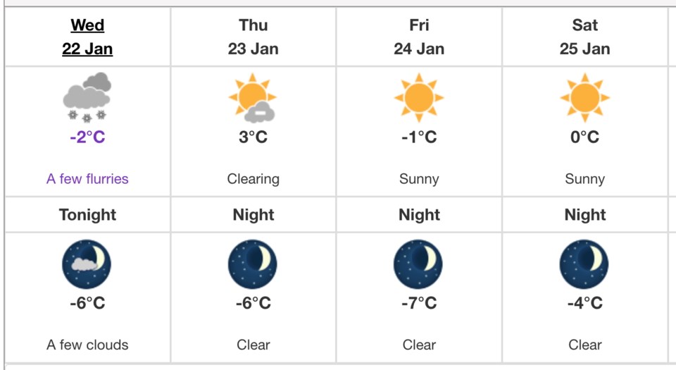 weather-jan-22