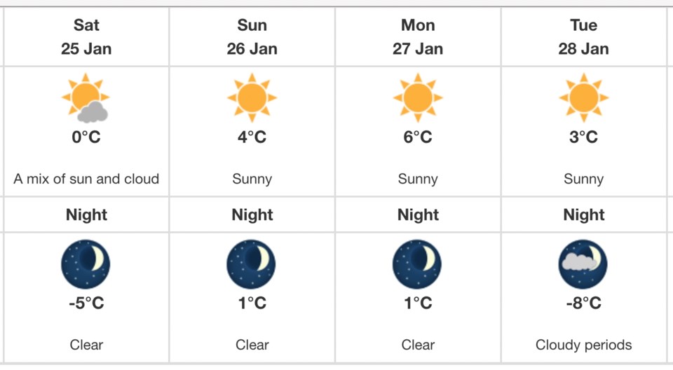 weather-jan-25