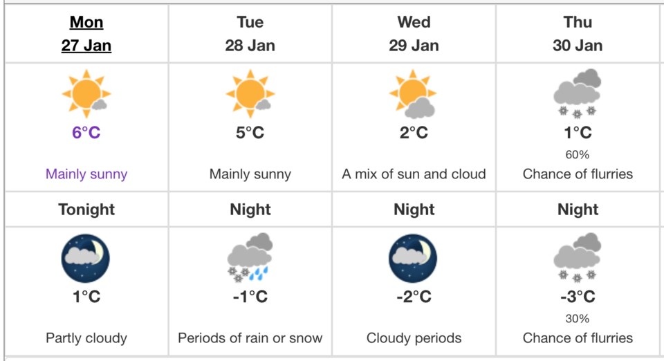weather-jan-27