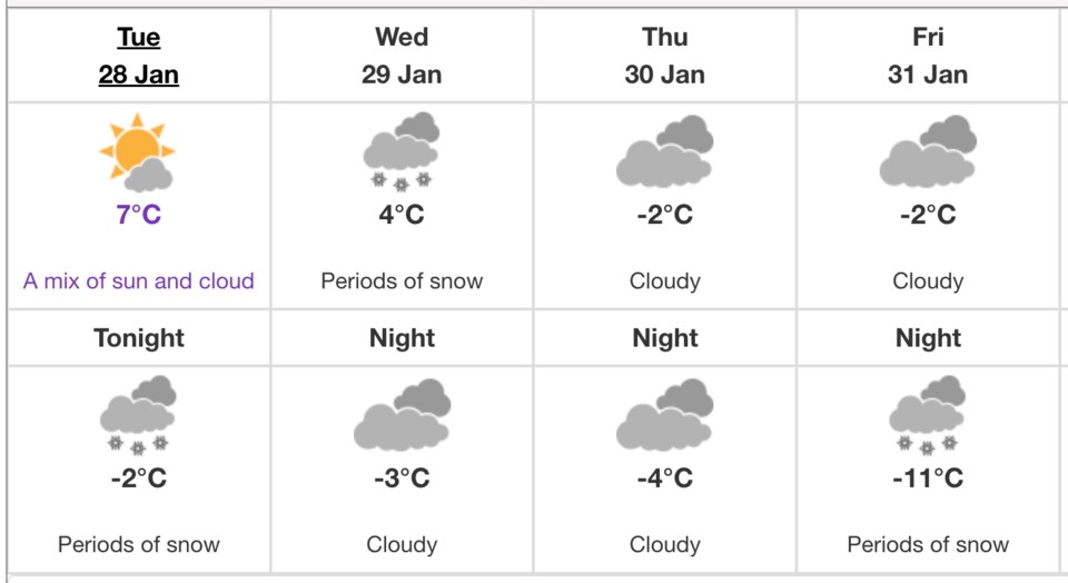 weather-jan-28