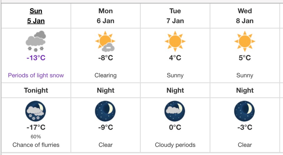 weather-jan-6