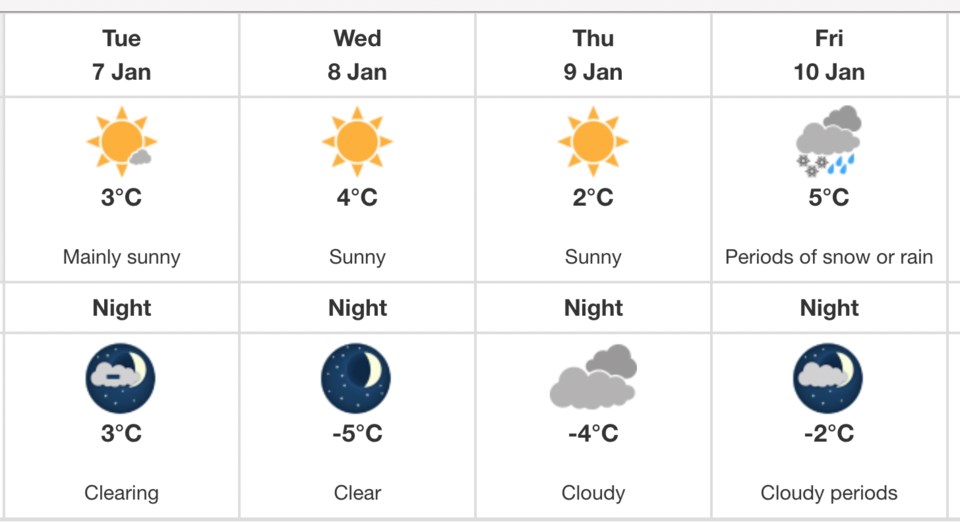 weather-jan-7