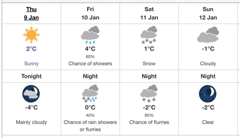 weather-jan-9