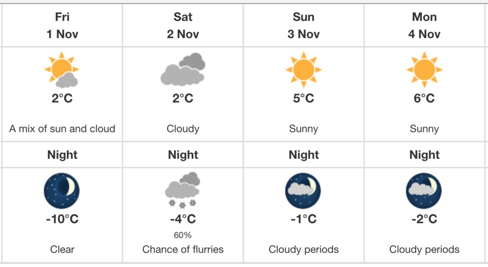 weather-nov-1