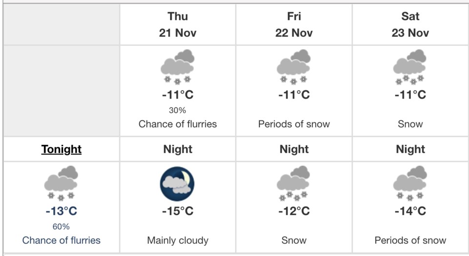 weather-nov-21