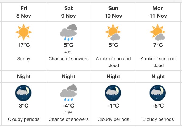 weather-nov-8