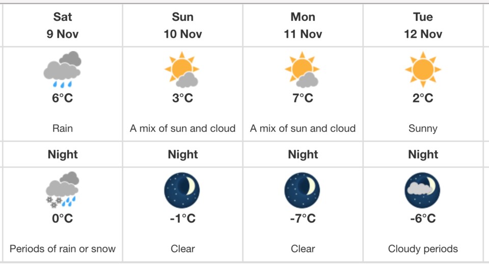weather-nov-9