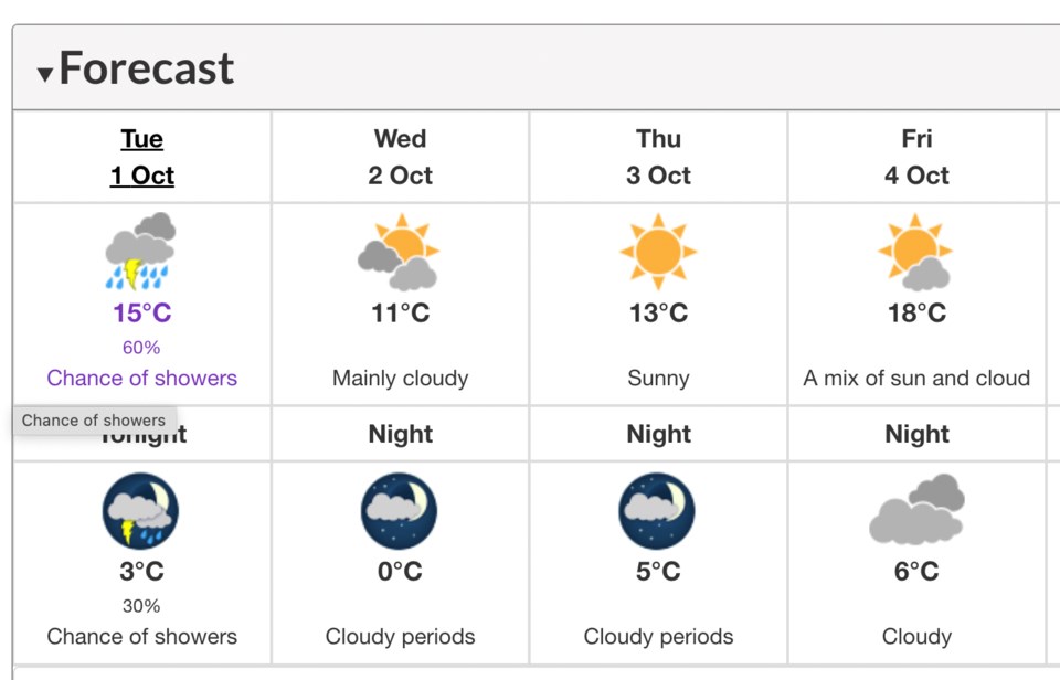 weather-oct-1