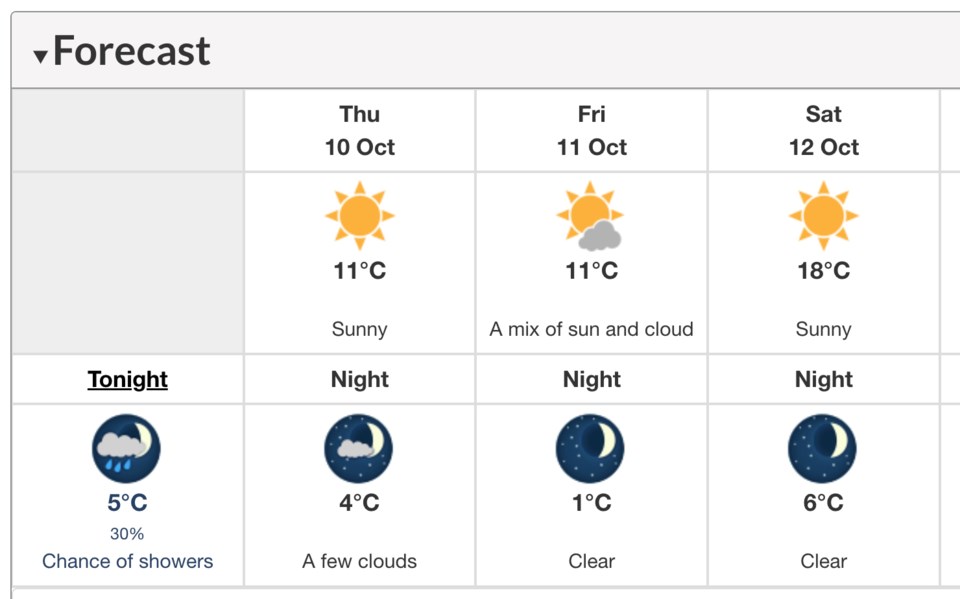 weather-oct-10