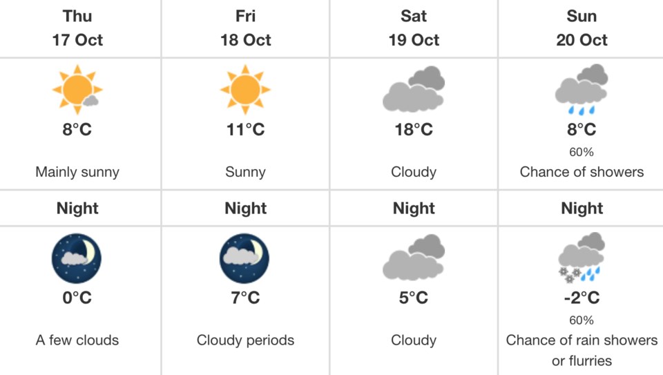 weather-oct-17