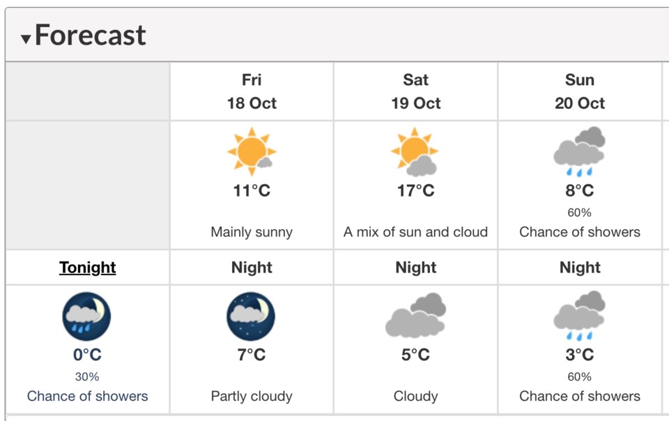 weather-oct-18