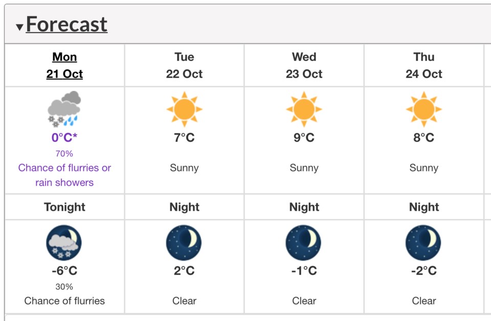 weather-oct-21