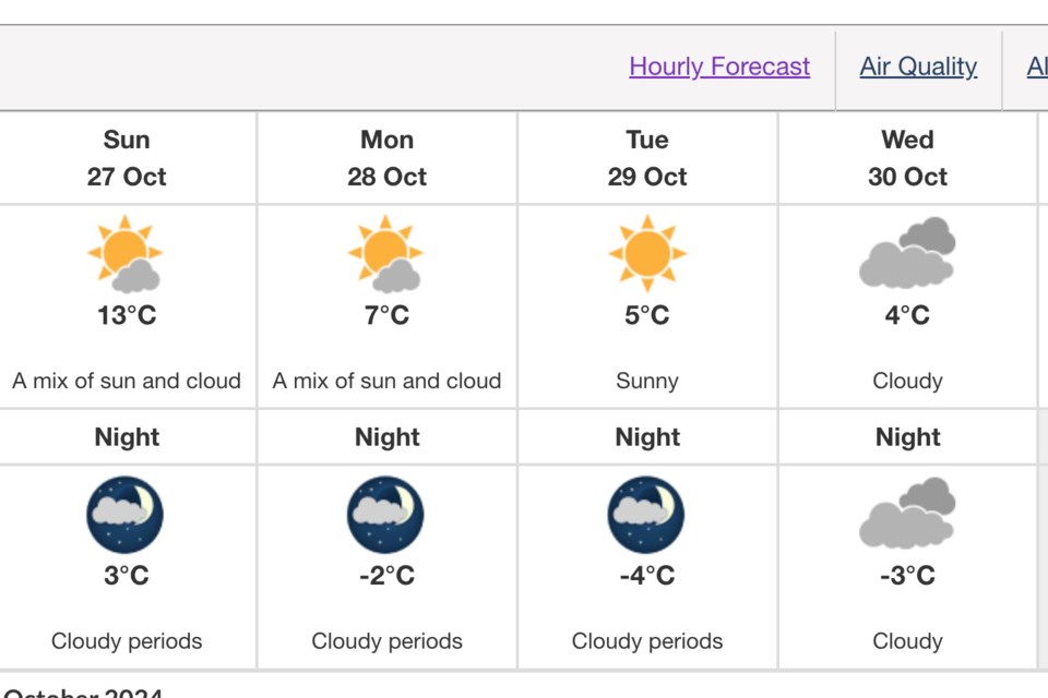 weather-oct-27