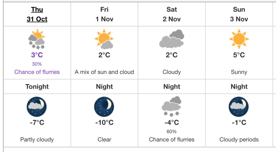 weather-oct-31