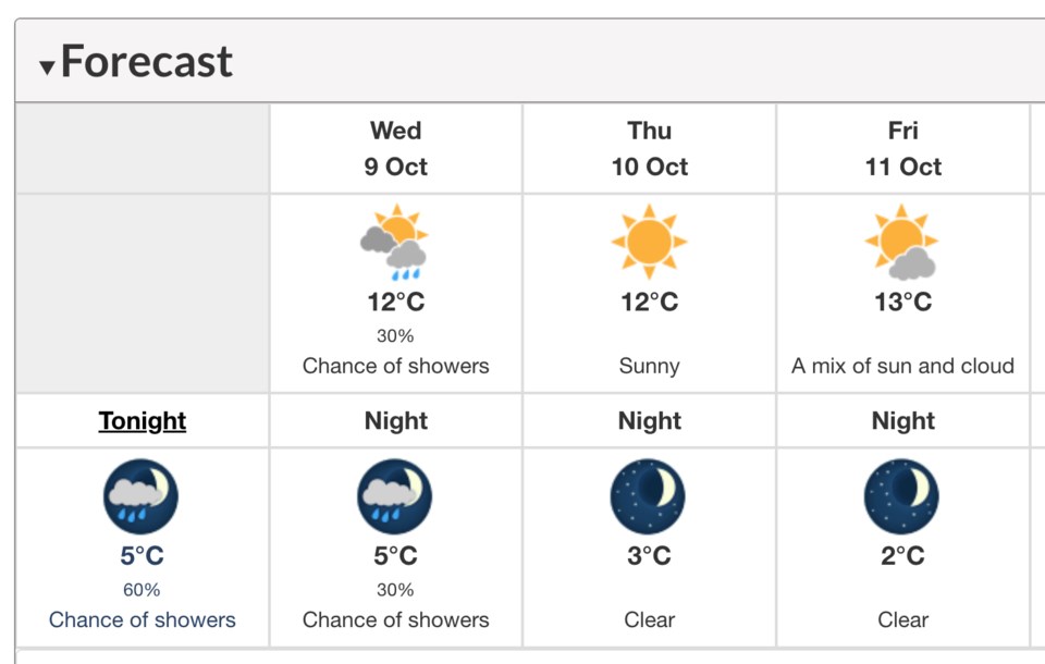 weather-oct-9