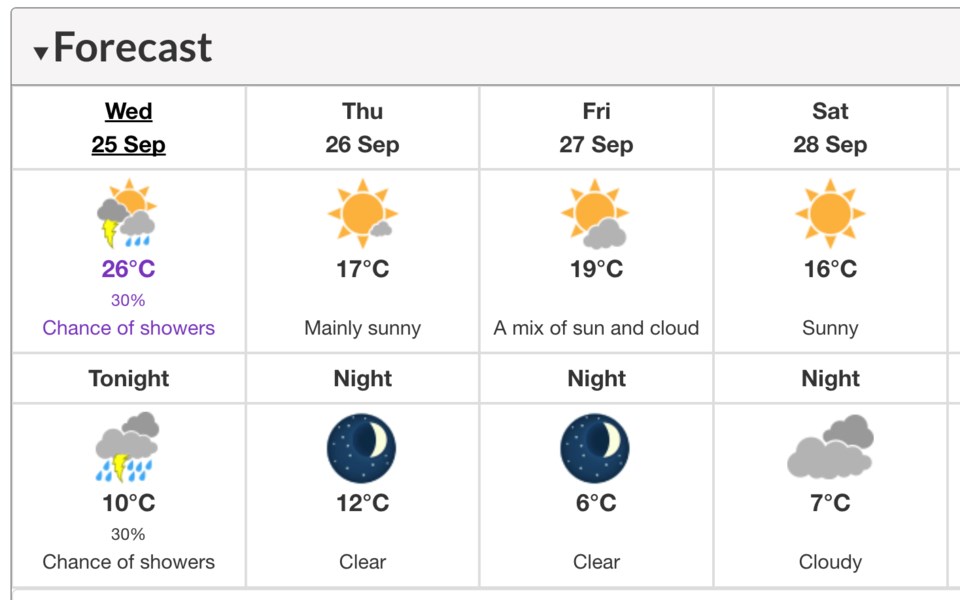 weather-sept-25