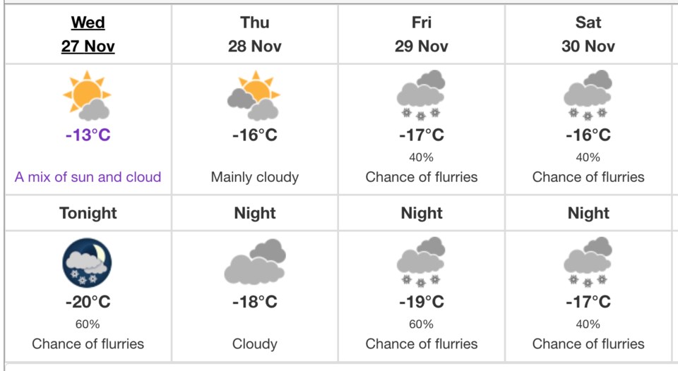 weather-wed