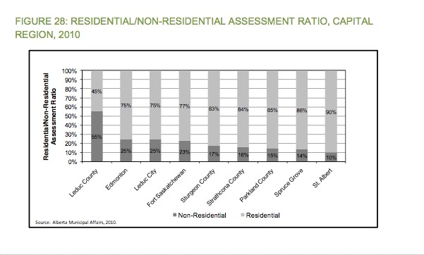 This graph demonstrates that