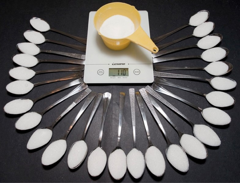 A new study from Statistics Canada suggests that the average Canadian eats 110 grams of sugar a day