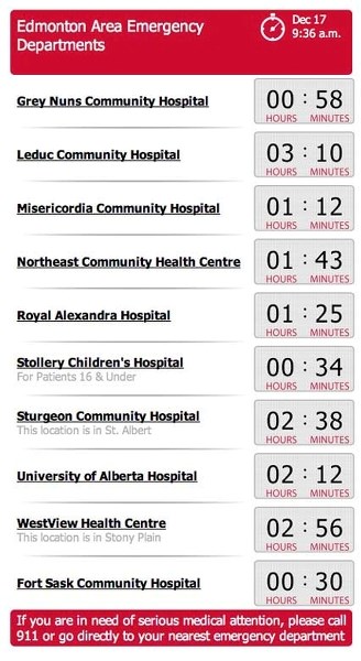 ER wait times can be found online as well through AHS&#8217; mobile app