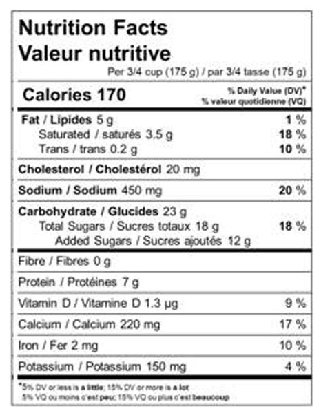 NUTRITION FACTS – Changes proposed to nutrition information on food labels includes specifying how much added sugar is in a food product.
