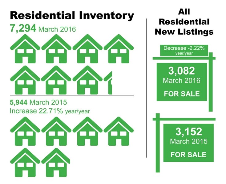 March realty facts