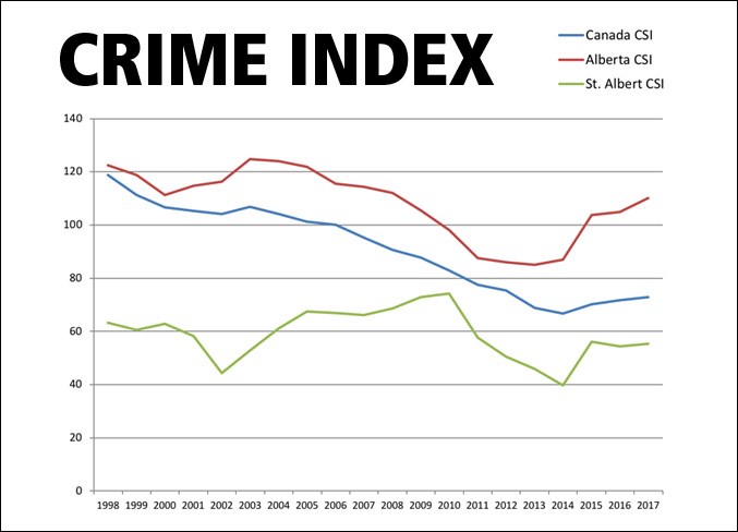 0408 Crime Index