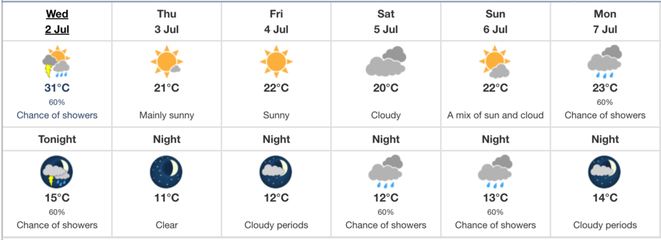 july-weather