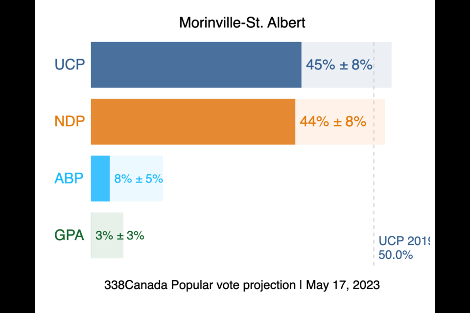 Polling on May 17