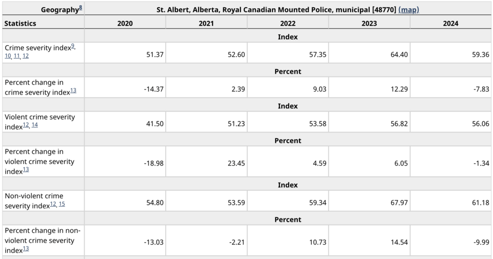 stats-can-crime