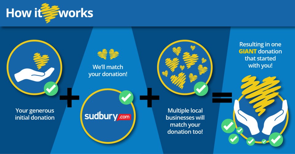 matching_infographic_sud